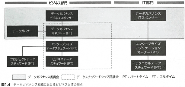 データ スチュワードシップ　データマネジメント&ガバナンスの実践ガイド 41XKLWTgUPL.jpg_BO30,255,255,