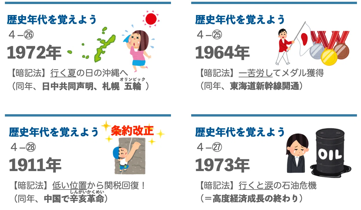 中学受験4年下全セット 中学受験組分けテスト対策 予習シリーズ 社会