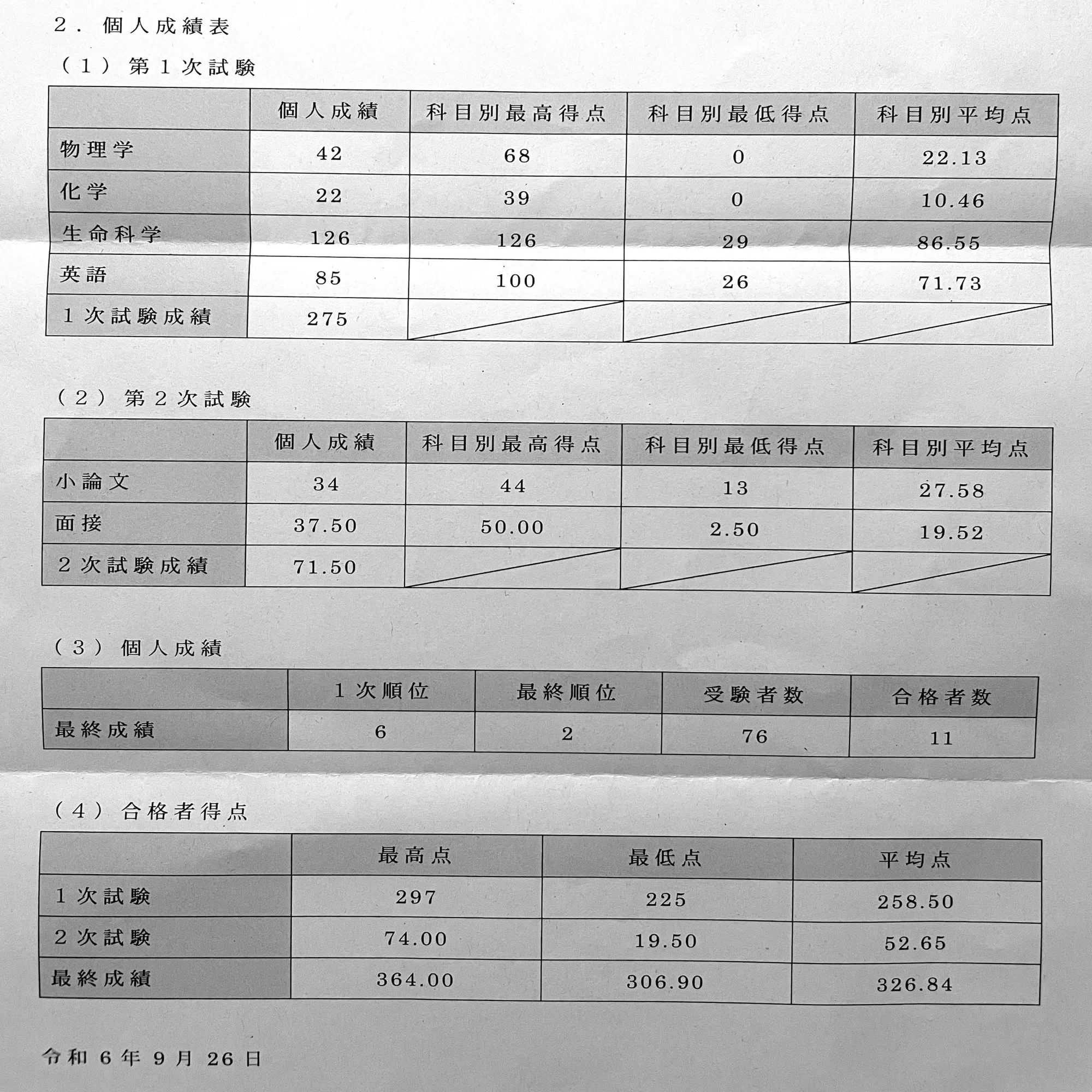 2025年度 大阪大学医学部 学士編入試験 !成績速報!｜じょん