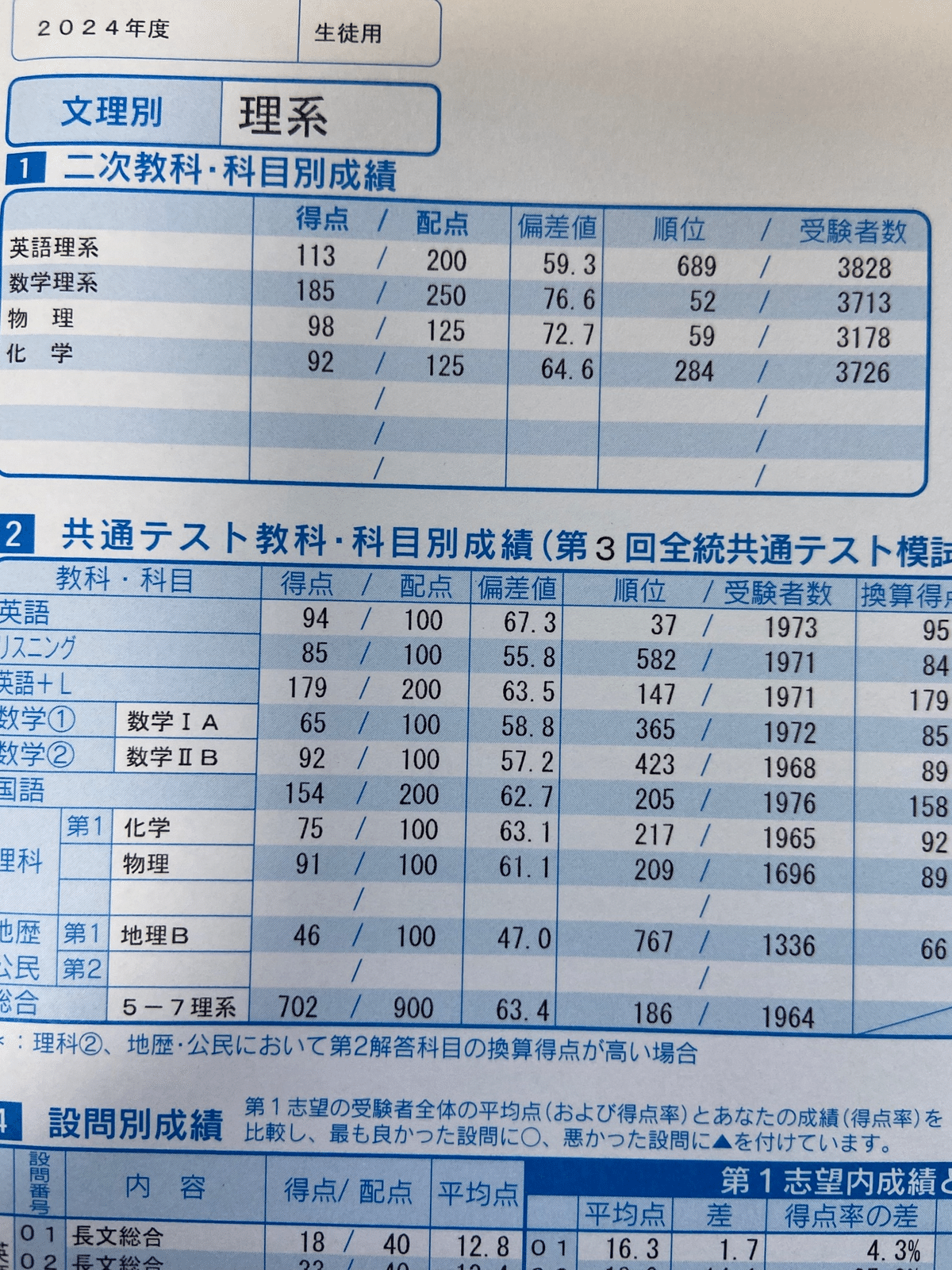 人気の新作 医学部再受験時に受けた模試と成績｜あきやま 語学・辞書・学習参考書