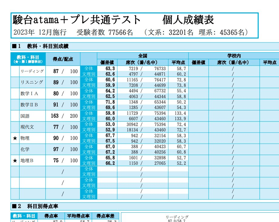 医学部受験】再受験の時に使用した英語の参考書まとめ｜イブリース