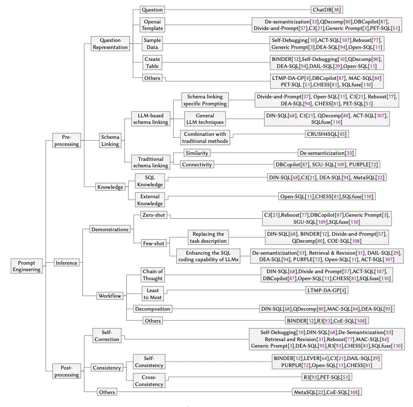 [Paper Quick Read] The New Era of Database Interfaces Opened by LLMs ...