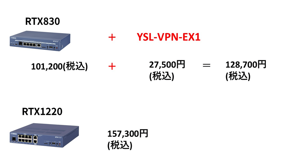 ヤマハRTX830 VPN拡張ライセンス 『YSL-VPN-EX1』について｜IP