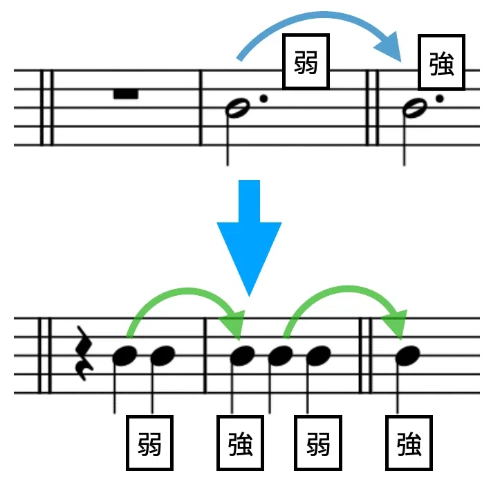 ショパン、スケルツォ第2番のリズムその4(コーダ、mm.716–780)｜大高