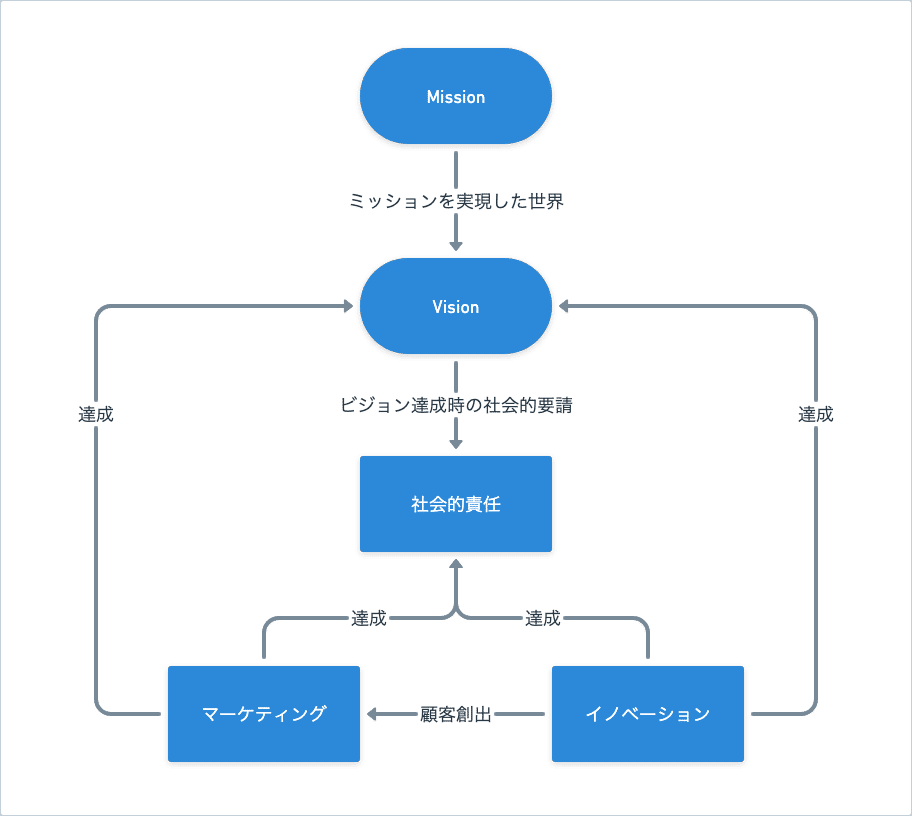 マネジメントの航海図 : 個人と組織の複眼的な経営管 マネジメントの航海図 / 馬塲 杉夫/蔡 〓錫/福原 康司/伊藤 真一