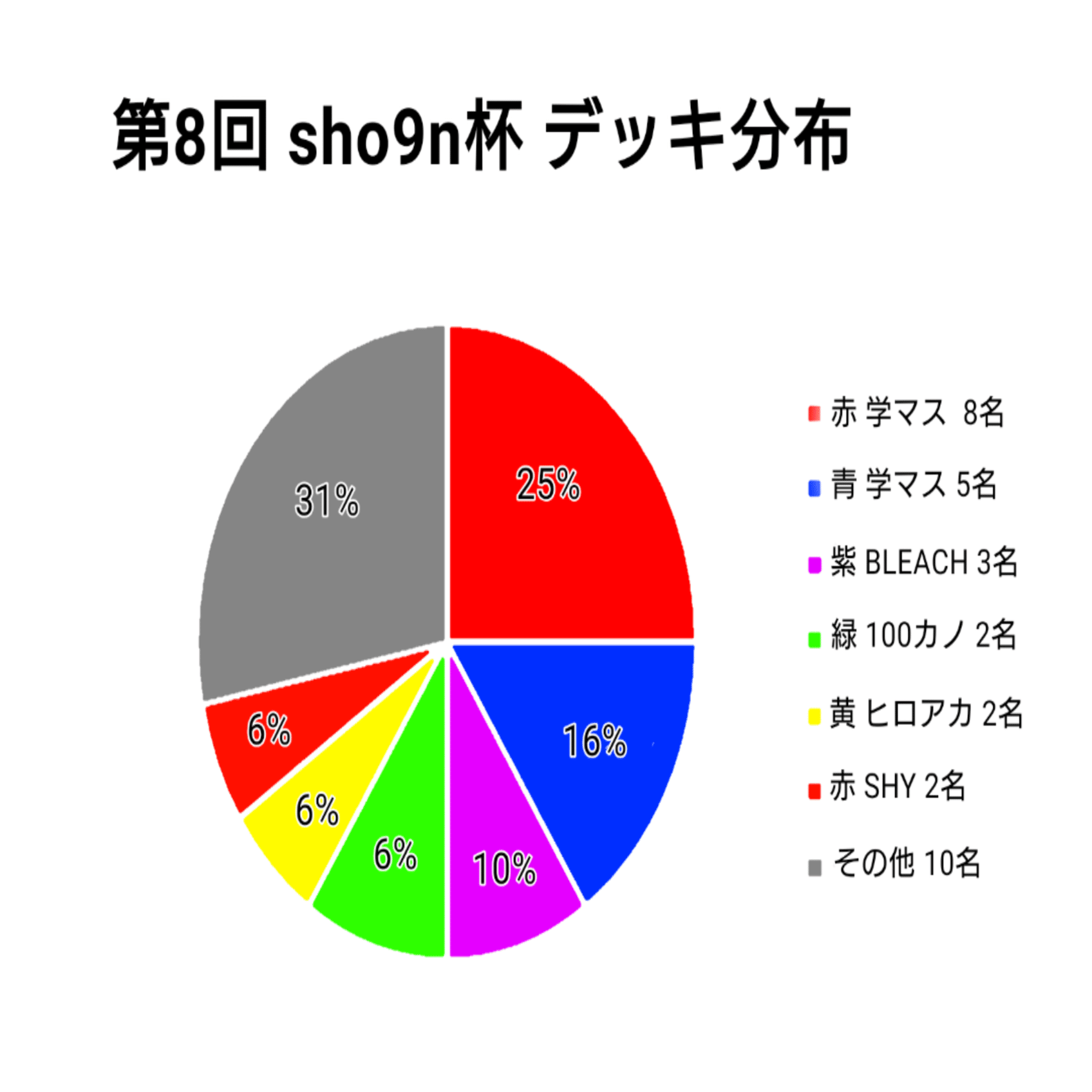ユニオンアリーナ】～第8回 sho9n杯 運営レポート～｜団長