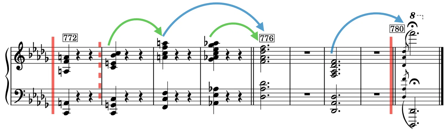 ショパン、スケルツォ第2番のリズムその4(コーダ、mm.716–780)｜大高