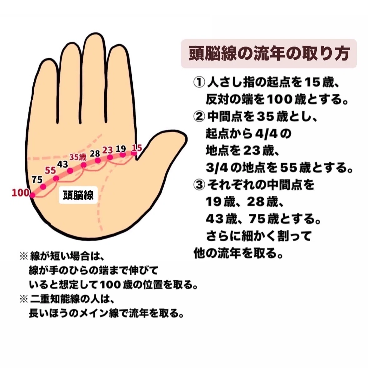鑑定数20万人が徹底解説！瞬間式5大手相流年法｜瞬間式オンライン手相講座