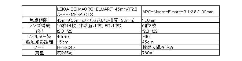 レンズ沼の歩き方」LEICA DG MACRO-ELMARIT 1:2.8/45 ASPH. MEGA レンズ沼の歩き方」LEICA DG MACRO-ELMARIT 1:2.8/45 ASPH. MEGA