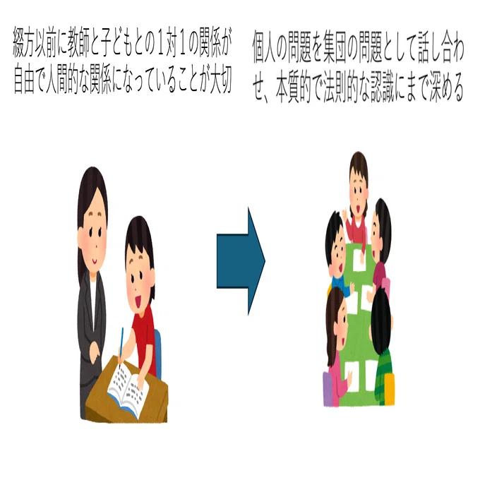 生活綴方的教育方法とは何だろう その④｜加藤 綴（かとう つづり）