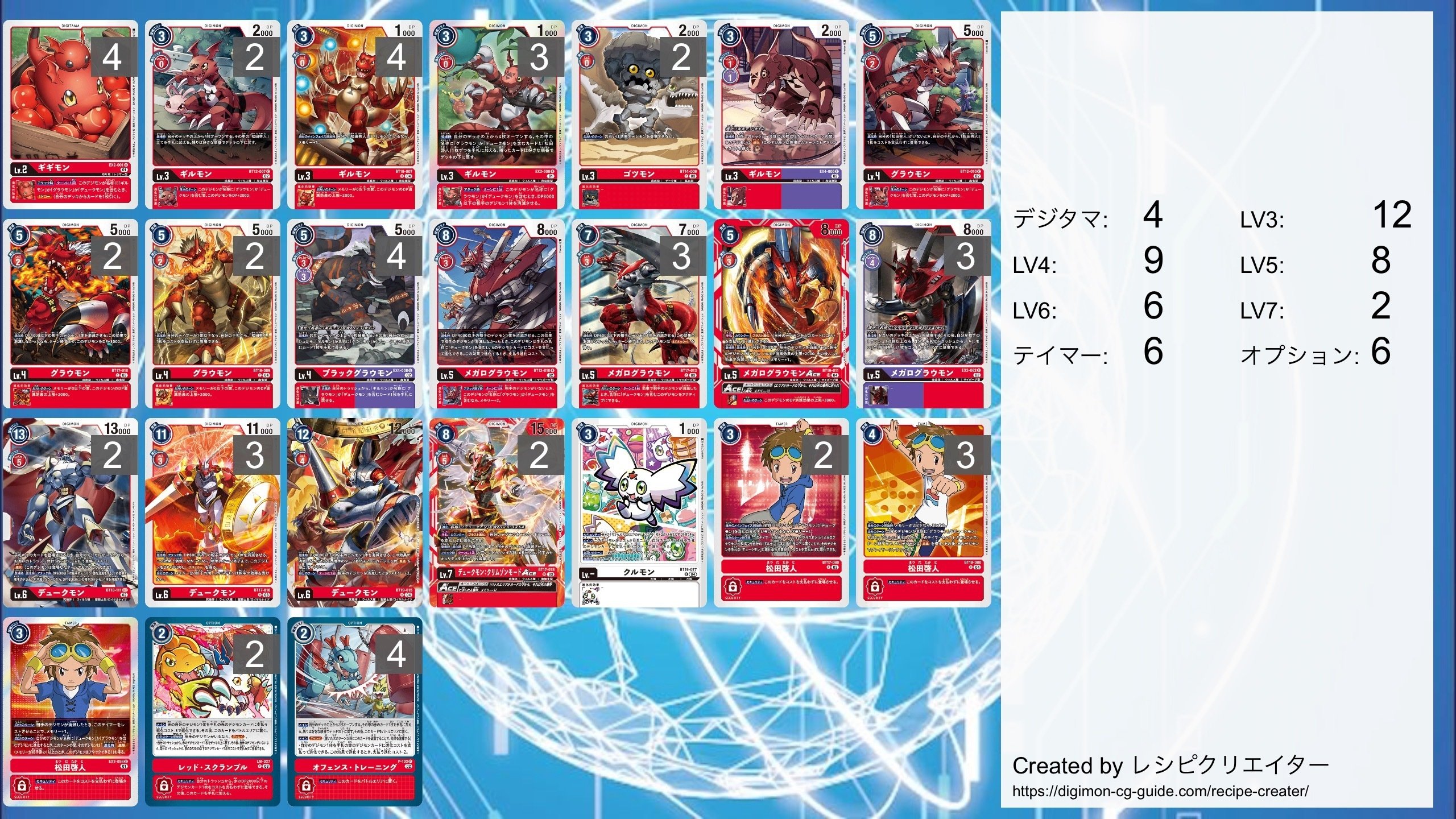 デジカ】竜騎士のすゝめ・弐【デュークモン】｜あずまろ