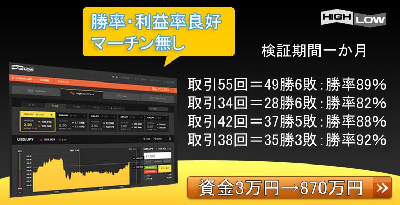 TOBE バイナリーオプション 平均勝率70～90% サインツールとシグナルツールで ハイローオーストラリアの必勝法  MT4のインジケーターによる投資法｜NoteFX34