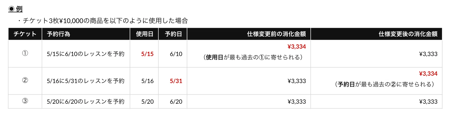 重要】複数枚チケットにおける消化金額の端数寄せルールの変更について