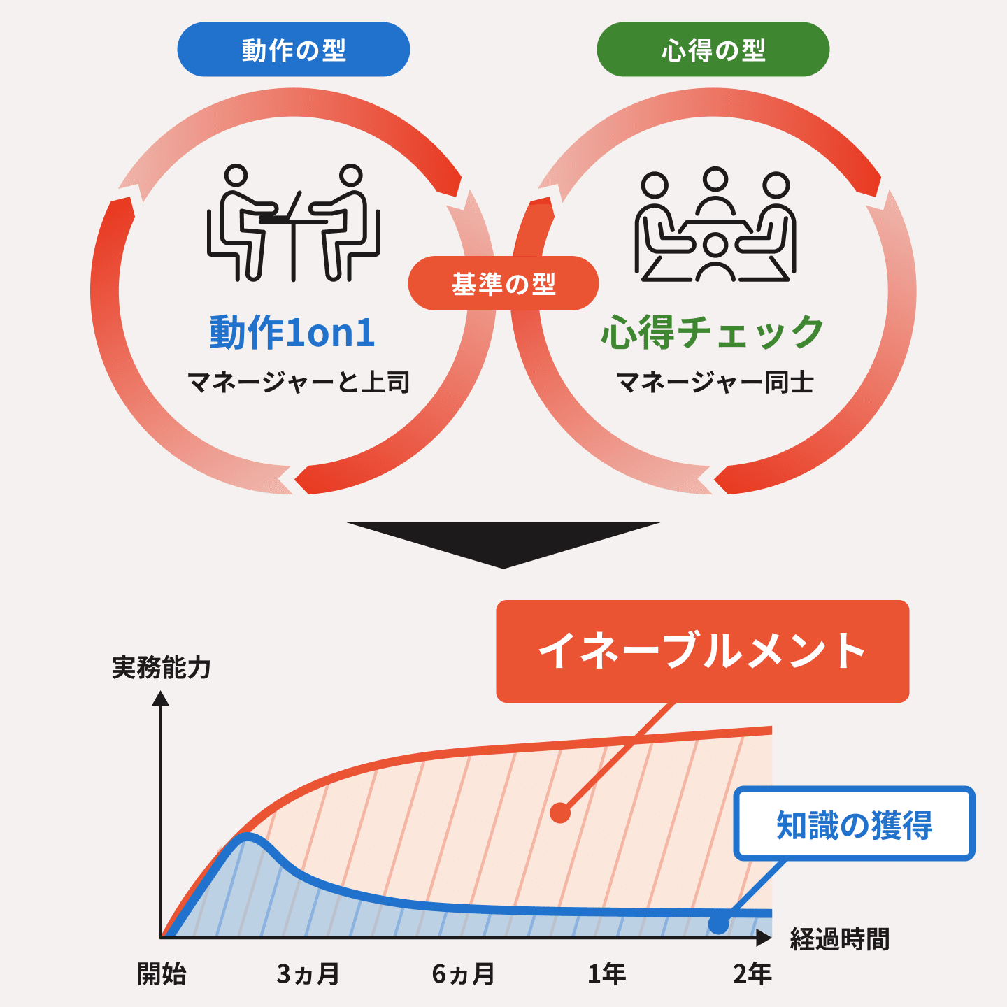 状況対応マネジャー 1分間マネジャーは残りの59分をどう使う