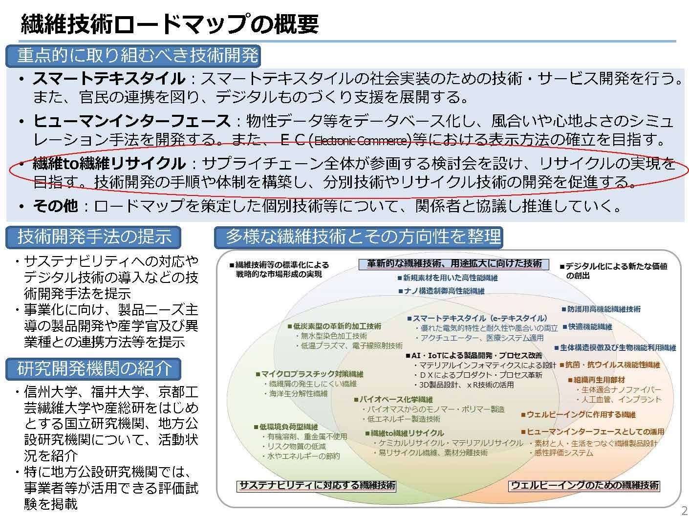 繊維材料研究の視点から語る、ファッション産業に求められる技術革新