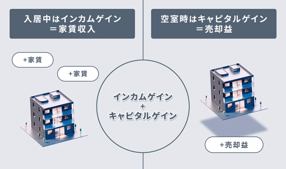 副業からでも始められる!スマートな不動産投資「SMARG Wealth 副業からでも始められる!スマートな不動産投資「SMARG Wealth