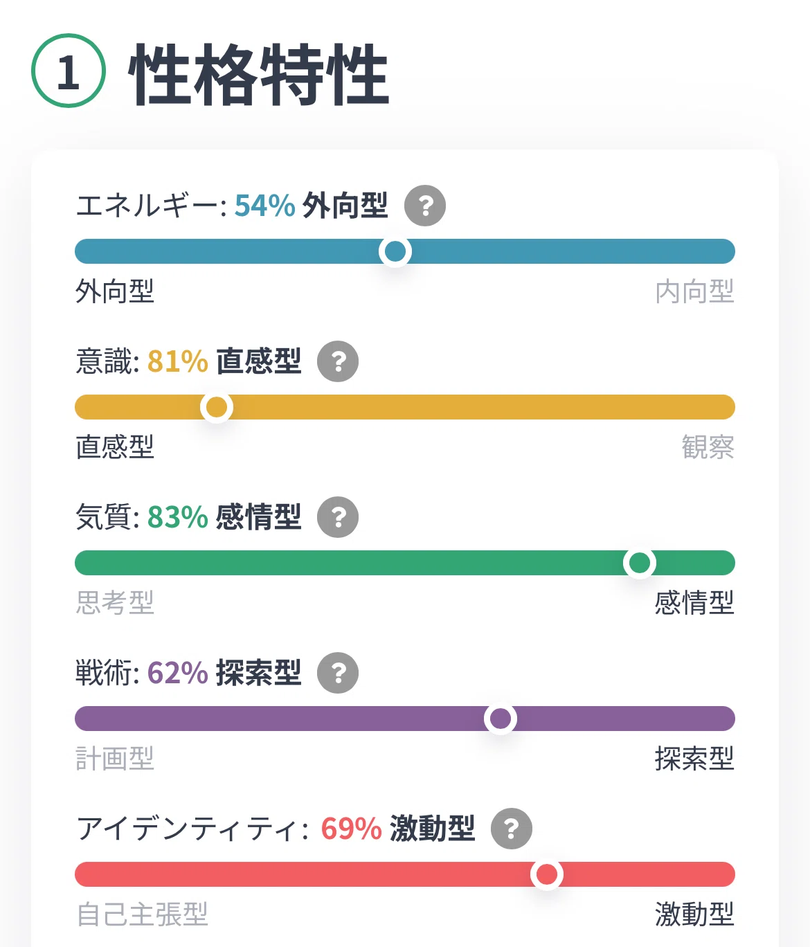 mbti 運動家特徴