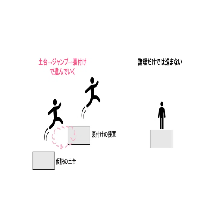 論理の力 ～｢仮説の土台｣と｢裏付けの援軍｣｜若宮和男（メタバース 人類の土台 現代論理学