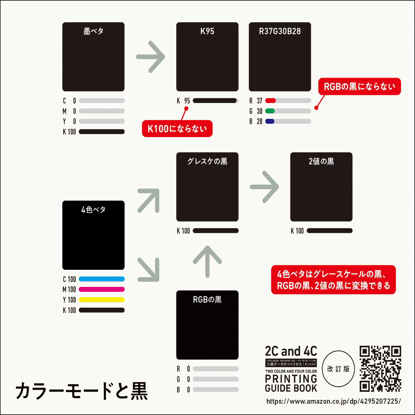 くろみる様ご確認ページです✿ Photoshopの注意点】黒について【学校販促応援隊】