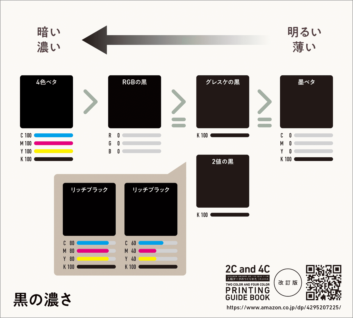 黒と印刷｜井上のきあ