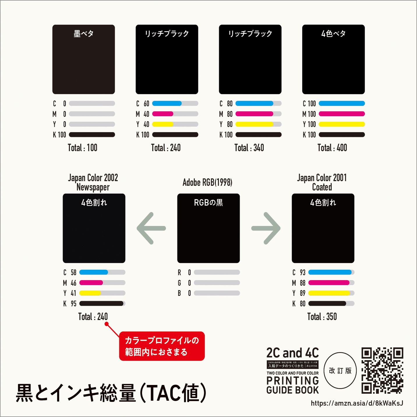 黒と印刷｜井上のきあ