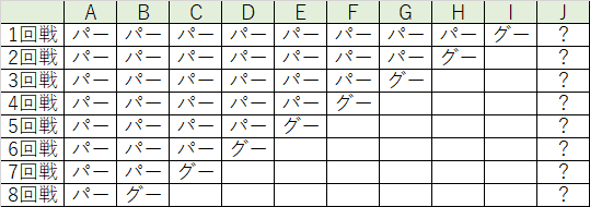 論理的にジャンケンの勝率を上げる方法｜けっしー