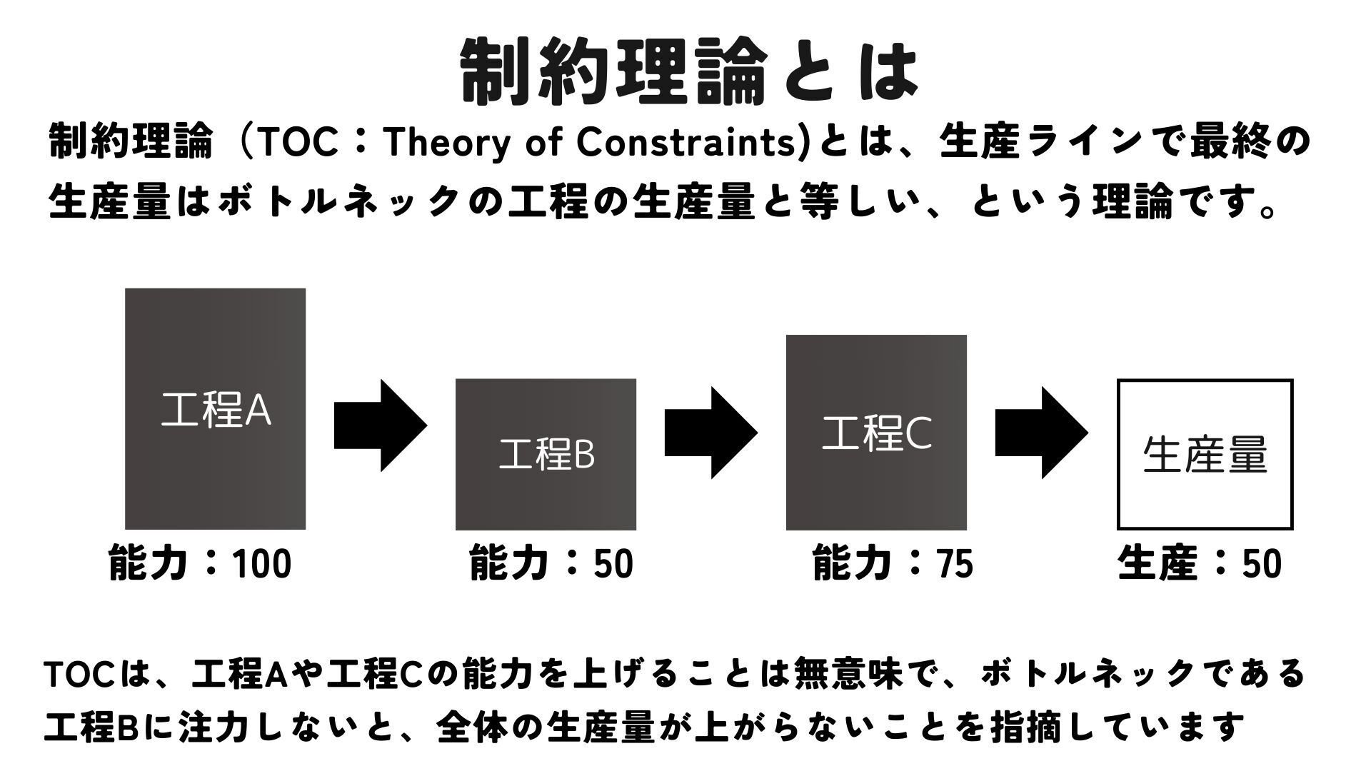 SCM用語：制約理論｜瀬崎 健