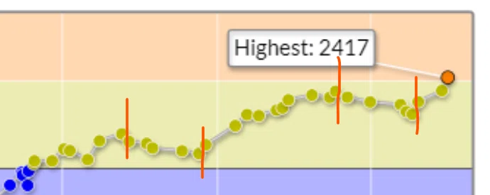 AtCoder 橙になりました！｜keisuke6