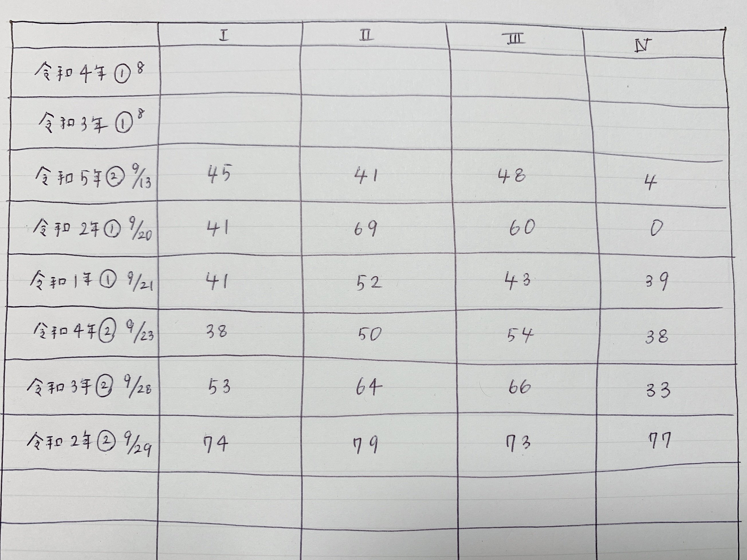 中小企業診断士 二次試験まであと1ヶ月の勉強記録｜mayu