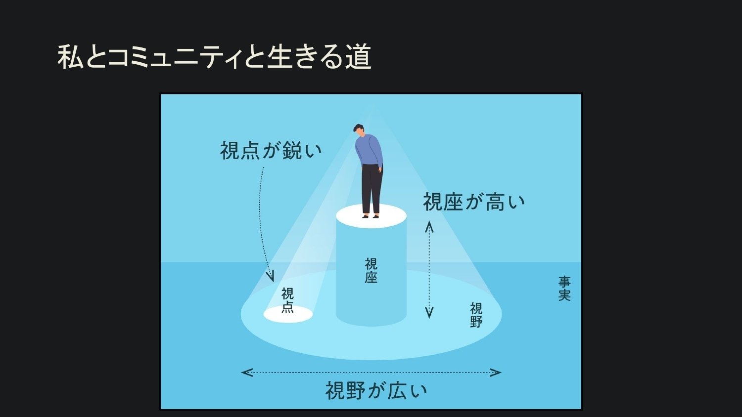 視座」の上げ方が成人発達理論にわかりやすくまとまってた｜中村修三
