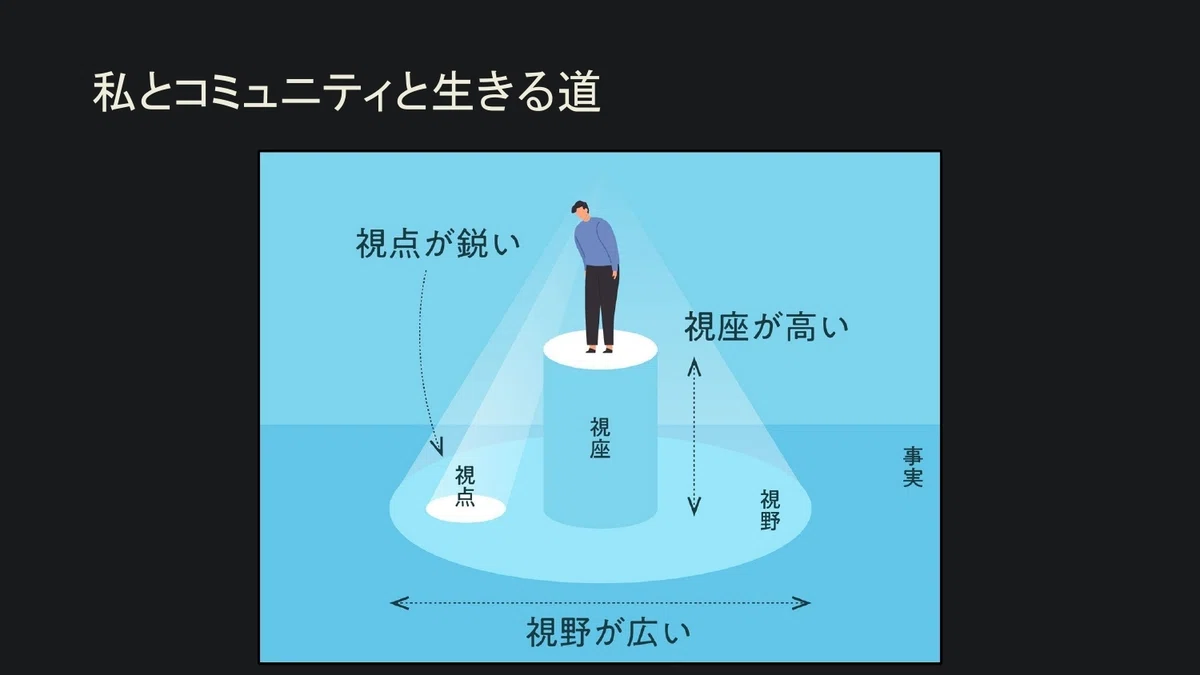 「視座」の上げ方が成人発達理論にわかりやすくまとまってた|中村修三(ShuzoN)