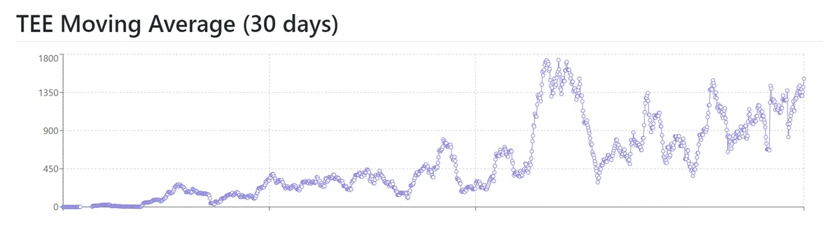 AtCoder 橙になりました！｜keisuke6
