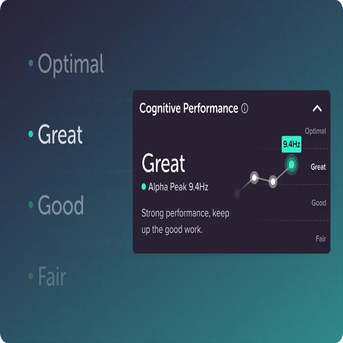 museにα波をトラッキングする新機能[Alpha Peak]が出ました｜GoodBrainラボ