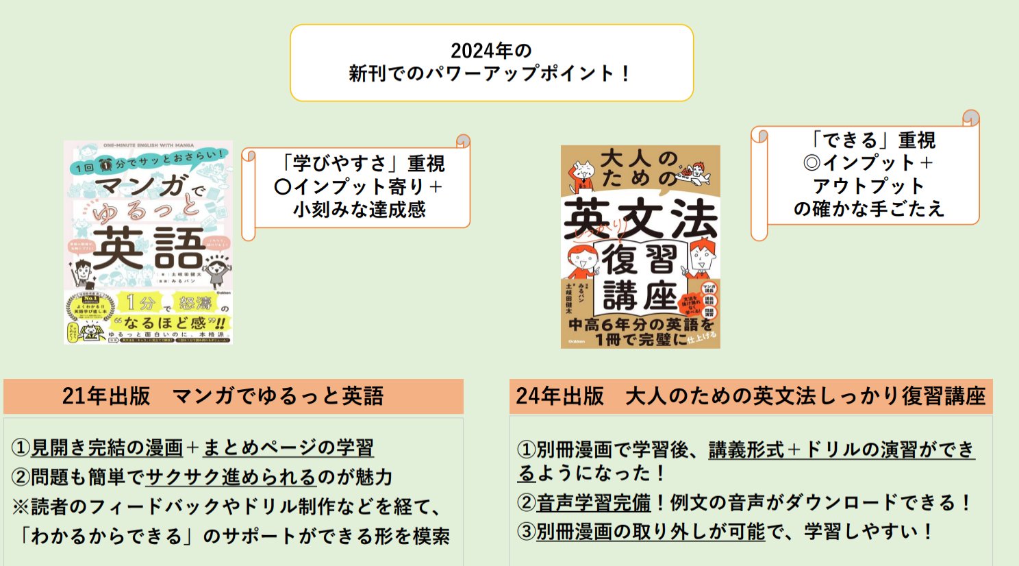 土岐田健太著 漫画みるパン『大人のための英文法しっかり復習講座