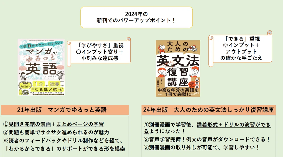 土岐田健太著 漫画みるパン『大人のための英文法しっかり復習講座 