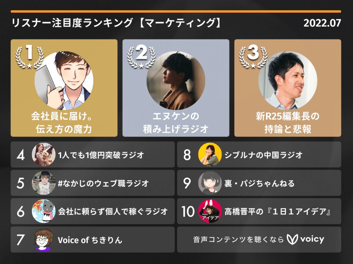 自己紹介 / 活動一覧｜はるゆき｜会社員の攻略本