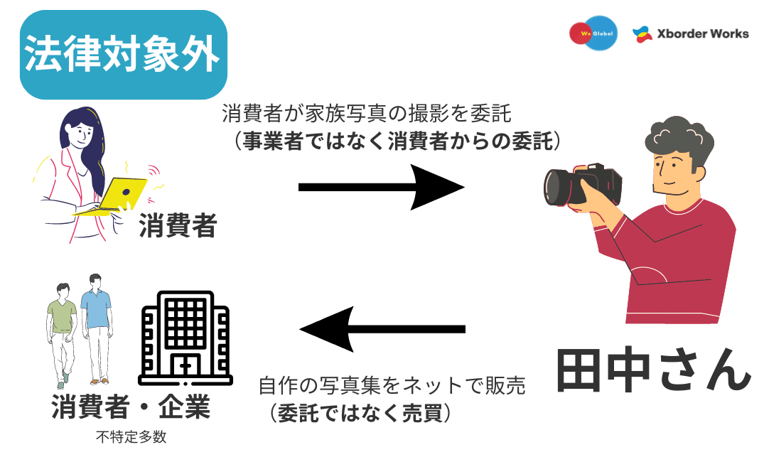 ネット、企業、フリーランス、カメラマン、消費者、法律