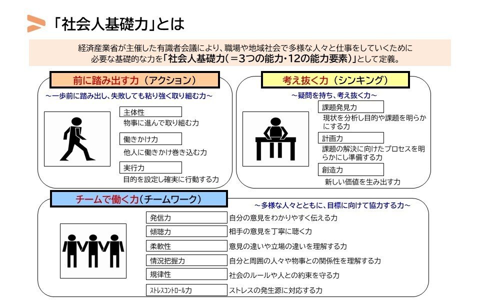 社会人基礎力