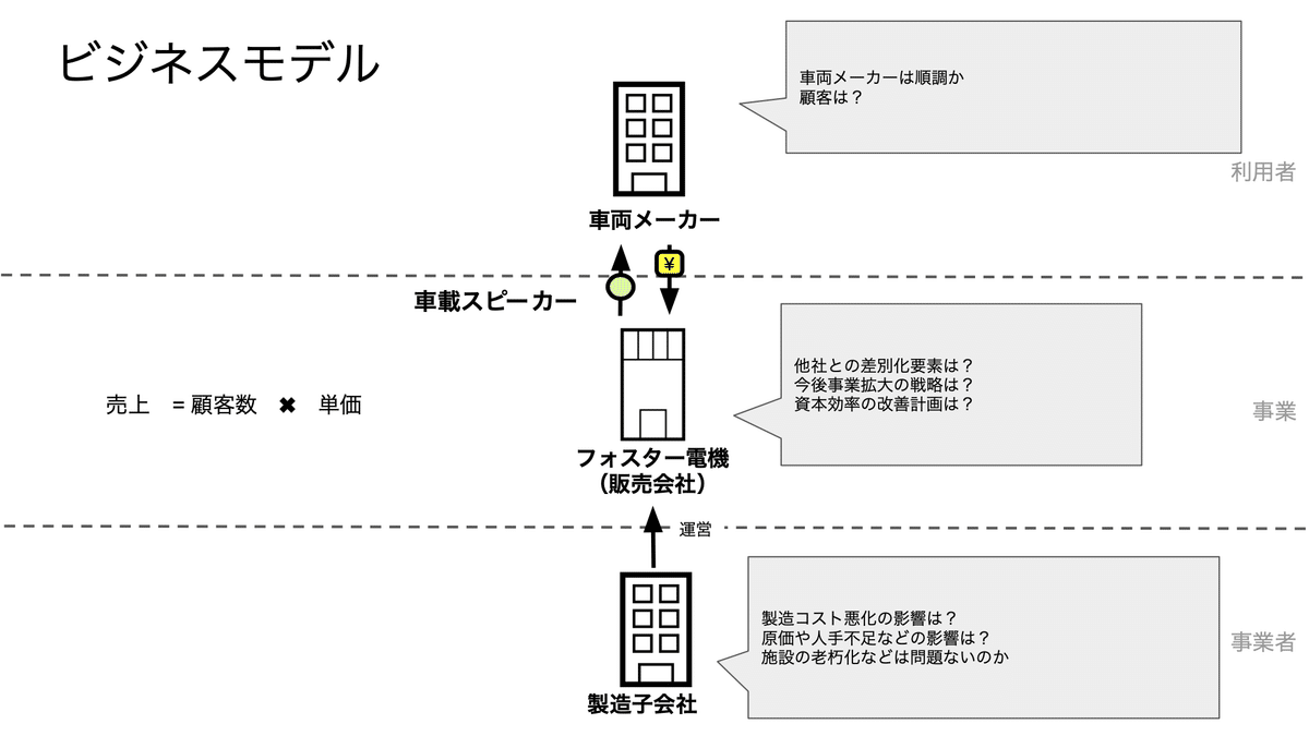 企業分析】6794_フォスター電機｜とも@30代無職/リブート中