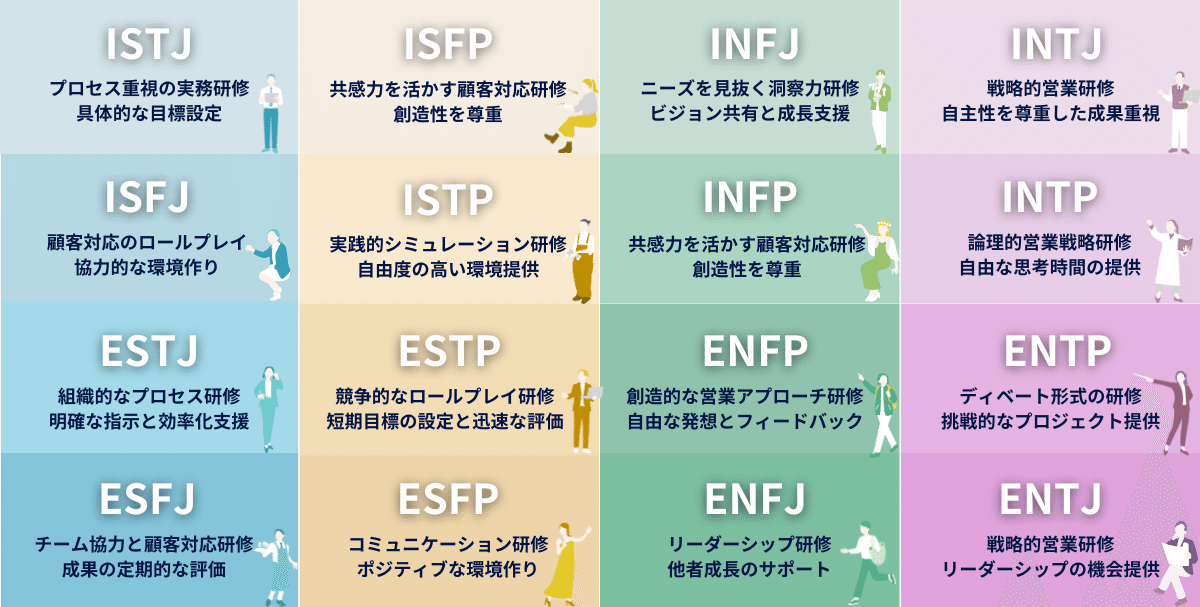 MBTIの16タイプ別育成手法