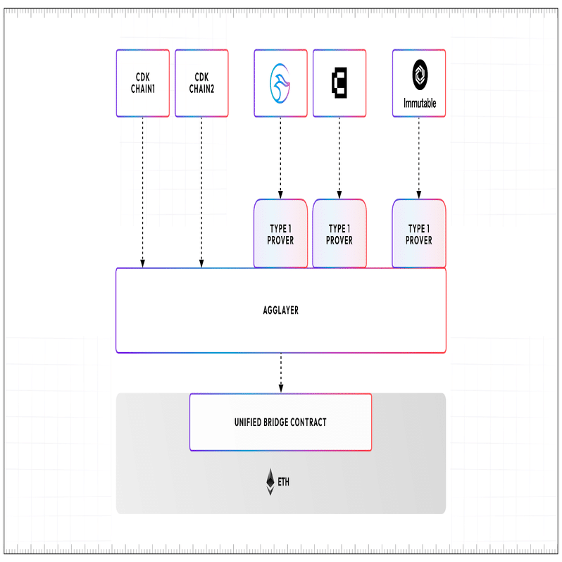 Polygonって？｜Polygon Japan