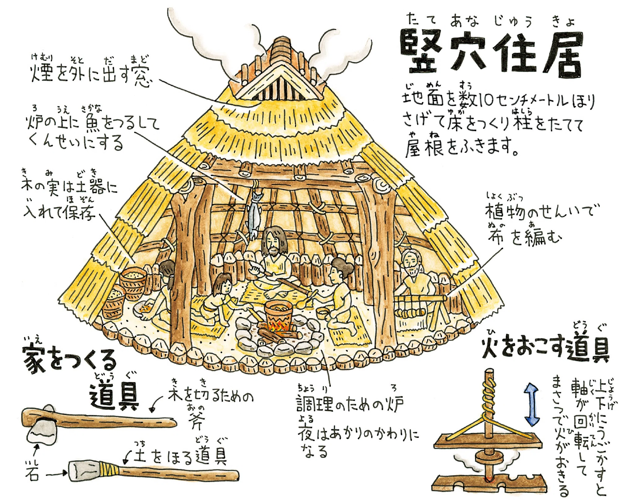 小学校入学前がおすすめ！日本の歴史に興味を持ったらいちばんはじめに 