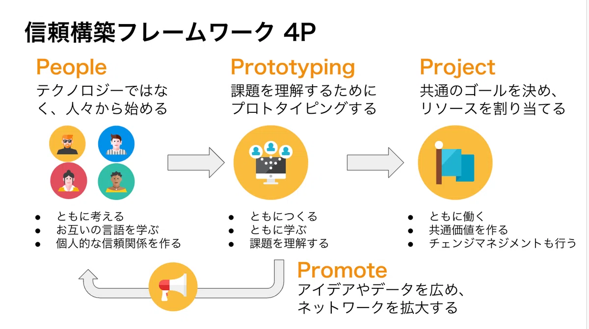 Code for Japan の海外連携を推進するコーディネーターを募集します｜Hal Seki