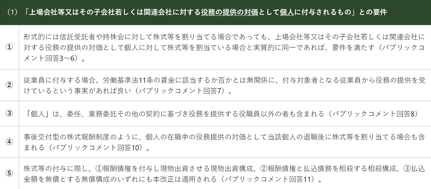 インサイダー取引規制の実務 インサイダー取引規制の実務〔第2版〕 |