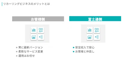社会課題解決とビジネスを両立させる、新しい事業モデル「Fujitsu