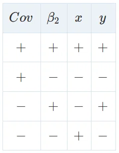 Calculation Method for Initial Values in Nonlinear Regression Analysis ...