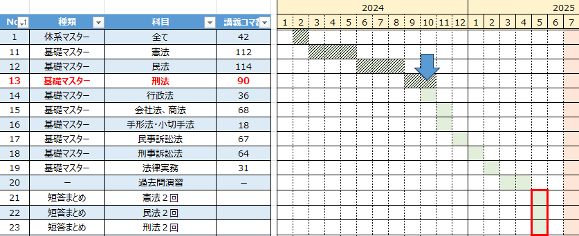 基礎マスター] 刑法終わり｜ナカジマ