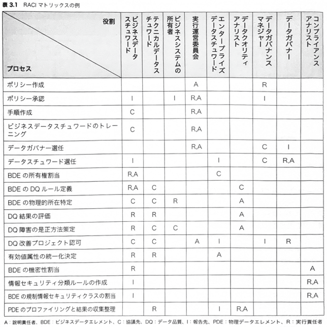 第3章 スチュワードシップの役割と責任｜HANA