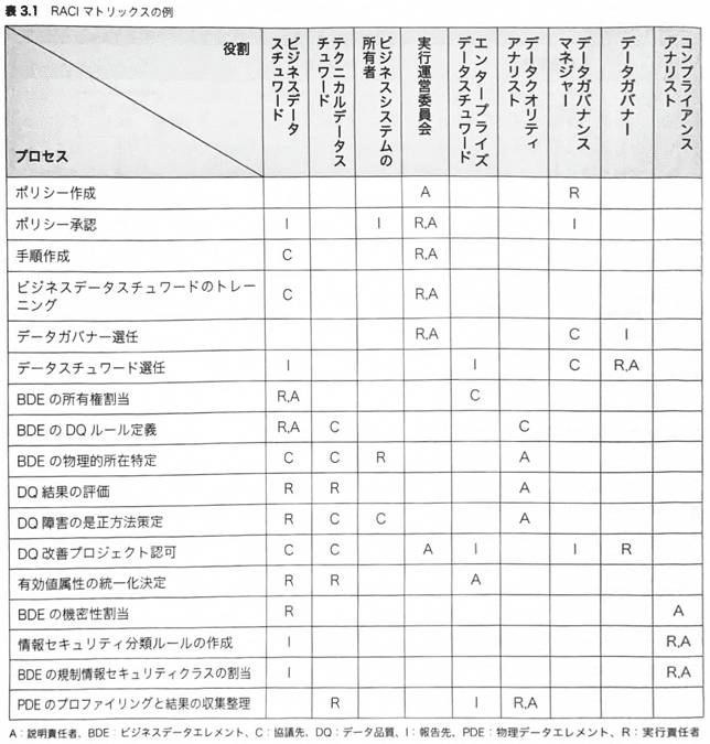 第3章 スチュワードシップの役割と責任｜HANA