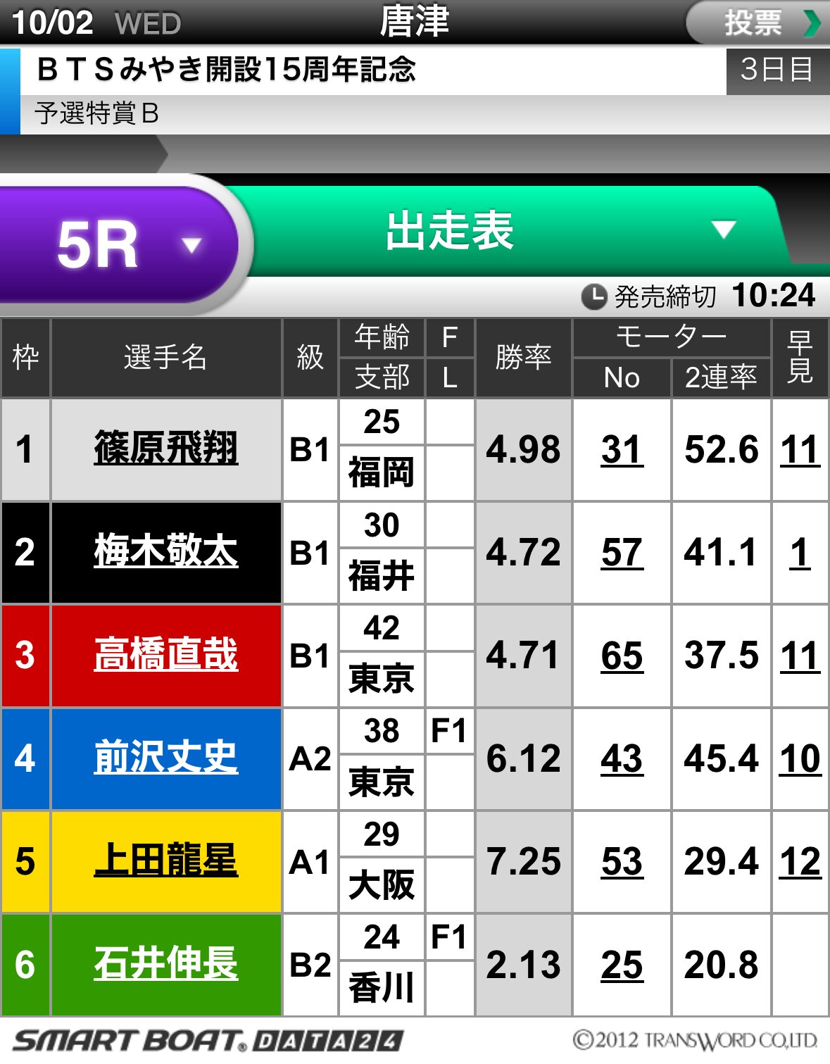 10/2唐津5R】〆切10:24 自信度A｜ボートレース予想屋R 🎉総フォロワー数3万人突破🎉